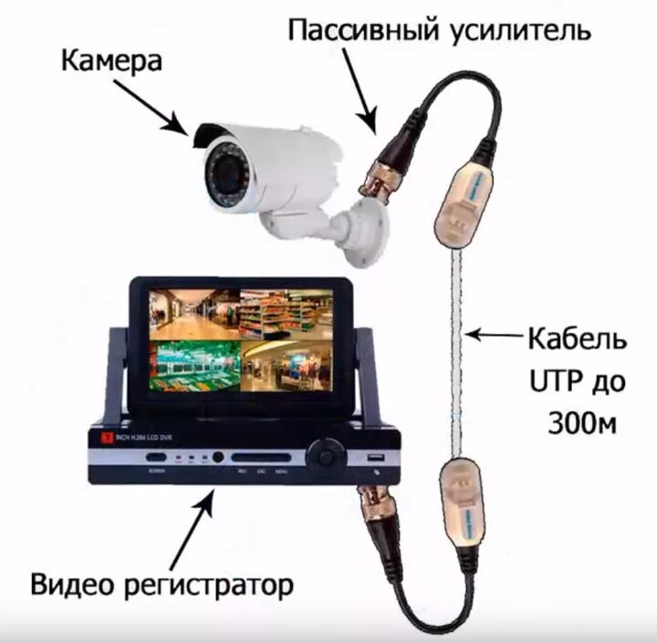 Какой кабель использовать для подключения камеры видеонаблюдения Подключение аналоговой камеры