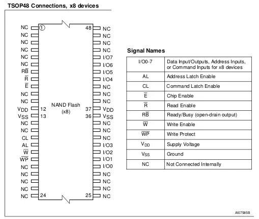 Чтение запись nand. Программатор nand tsop48. nand flash tsop48 pinout. nand tsop48 распиновка. tsop48 pinout.