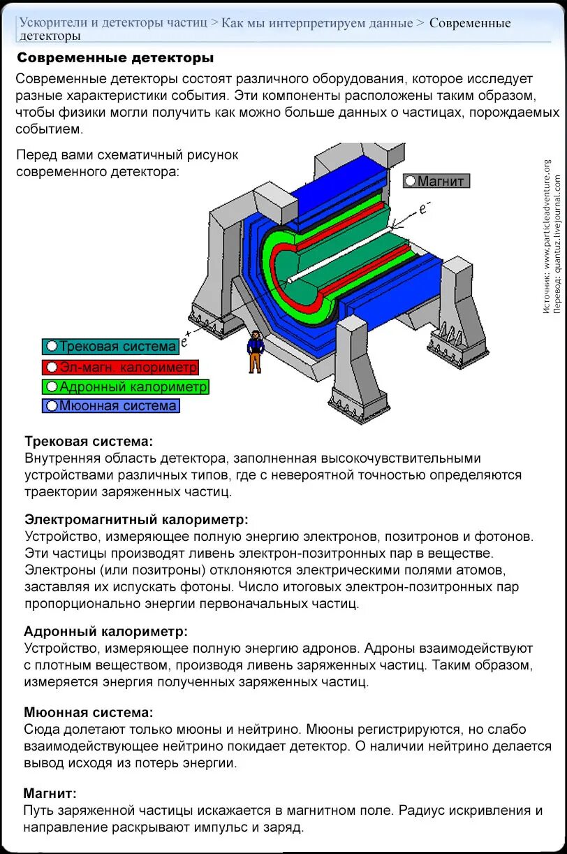 Магнитное поле в ускорителях заряженных частиц. Циклотрон - ускоритель заряженных частиц. Ускоритель заряженных частиц схема. Ускорители заряженных частиц плазменные. Устройство ускорителя заряженных частиц.