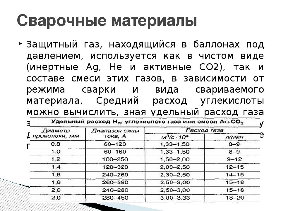 Какой диаметр сварочной проволоки. Смеси газов для полуавтоматической сварки. Смесь газов для сварки полуавтоматом. Таблица для газовой сварки. Сварочные смеси таблица.