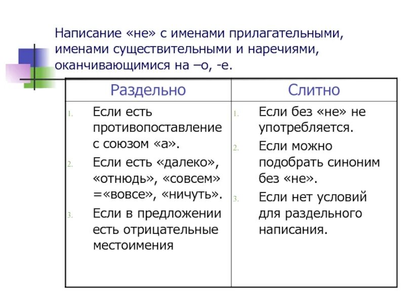 Слова которые пишутся с не раздельно существительные
