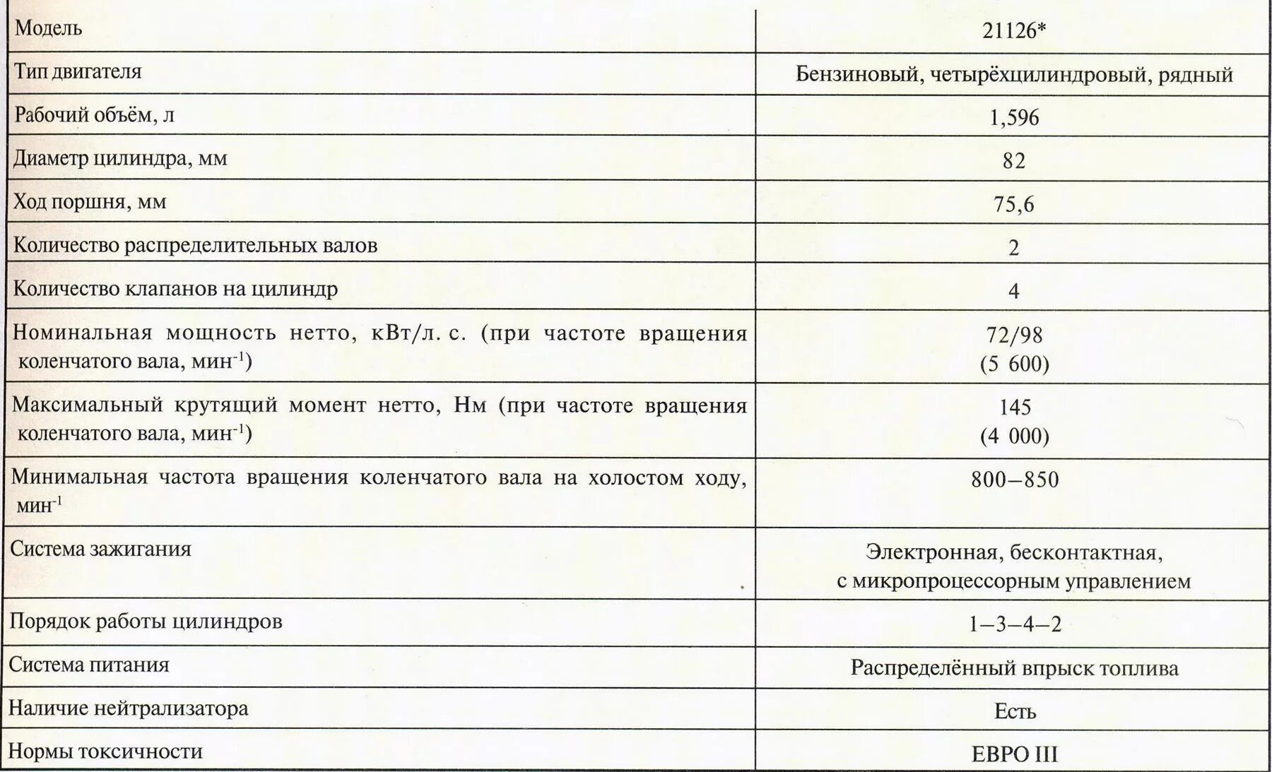 Ттх двигателя ваз. Технические характеристики автомобиля ваз-2170. ваз 2170 технические характеристики. ваз 2170 приора технические характеристики. лада приора характеристики 16 клапанов.
