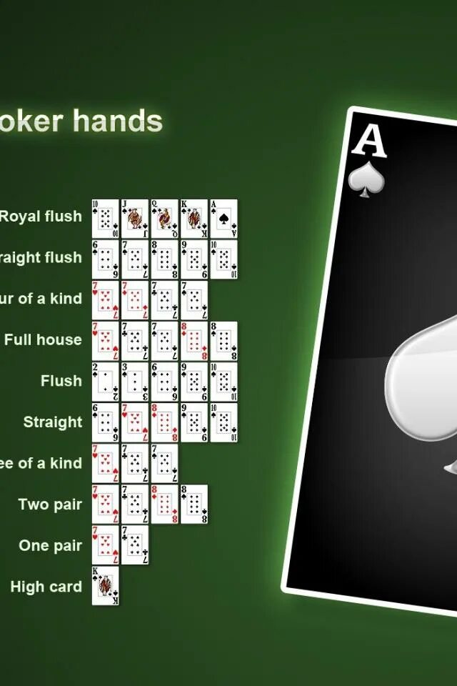 Poker combinations. комбинации в покере холдем. тройка в покере. Poker hands ranking. стрит техасский холдем.