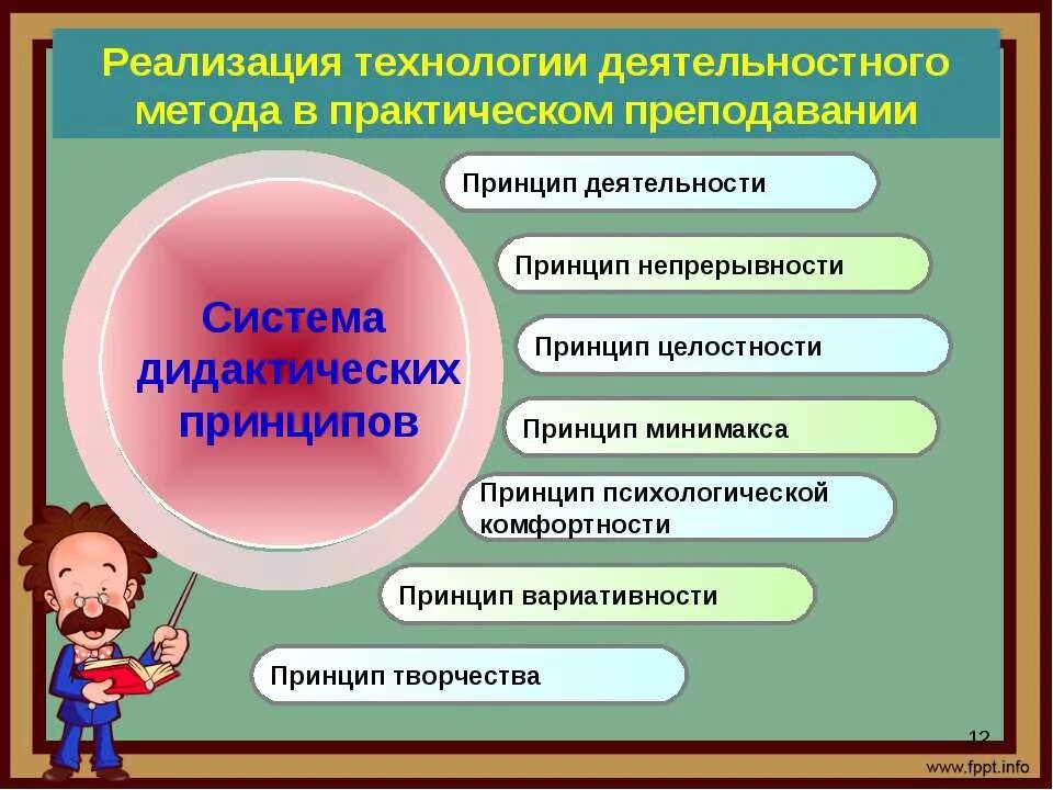 Условия реализации фгос в школе. Методы реализации системно-деятельностного подхода технология. Принципы системно-деятельностного подхода. Системно-деятельностный подход в обучении. Системно-деятельностный подход в образовании это.