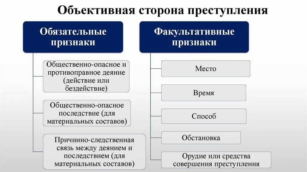 К субъективным причинам относятся