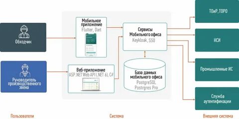 Сколько платят обходчикам на выборах