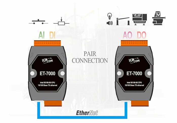 Connect pair. Kde connect. Акселерометр это ардуино скетчи. Connect pair. Canopen протокол.