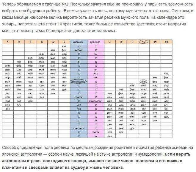 Таблица вычисления пола ребенка. Таблица вычисления пола будущего ребенка. Таблица определения пола по возрасту матери. Таблица вычисления пола ребенка по зачатию.