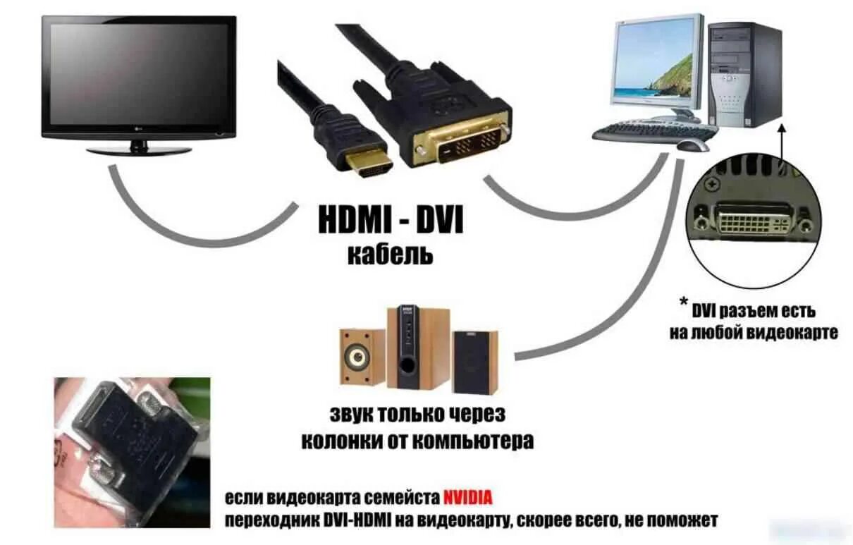 Как ноутбук к телевизору самсунг. HDMI кабель для телевизора и компьютера как подключить. Как подключить ПК К телевизору через HDMI кабель. Как подсоединить провод HDMI от компьютера к телевизору. Как подключить телевизионный кабель к монитору компьютера.