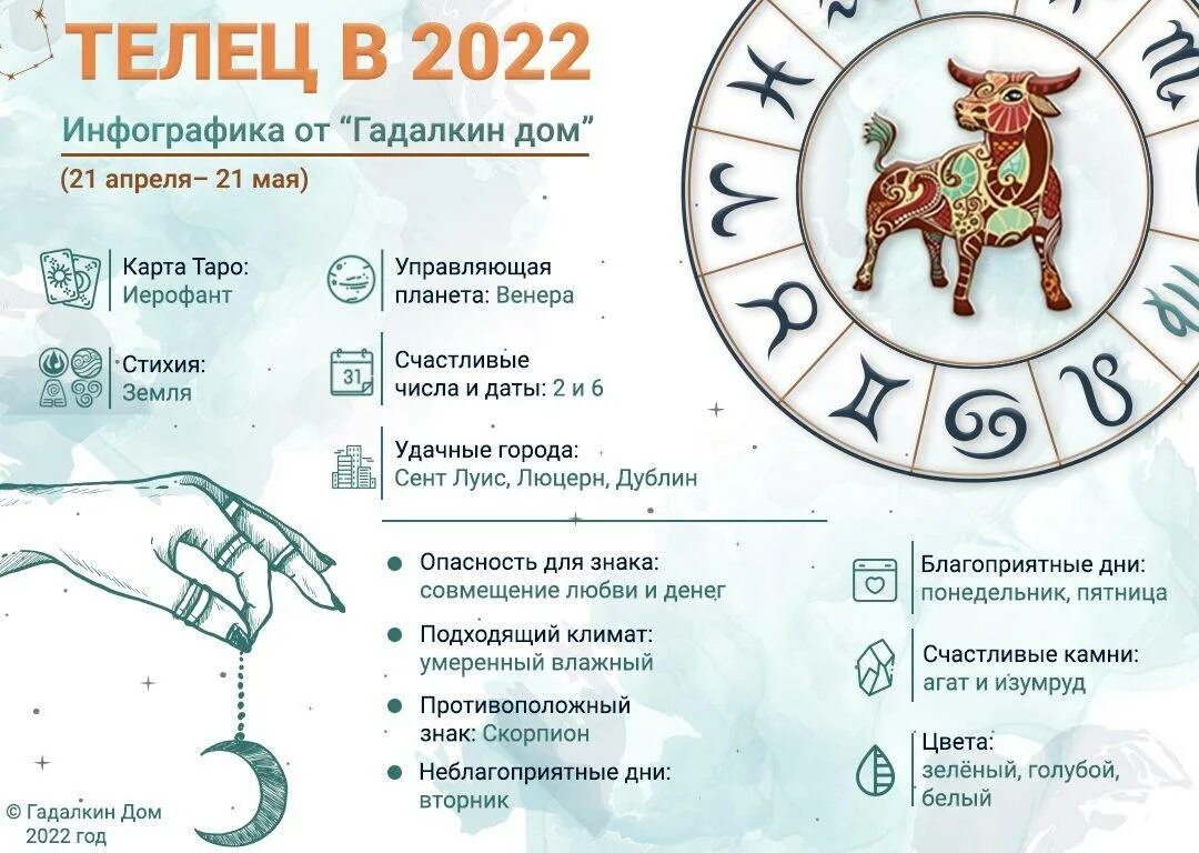Прогноз телец на сегодня. Телец. гороскоп на 2025 год. гороскоп на 2025 телец. гороскоп тельца на 2025. гороскоп тельца на 2025 год.