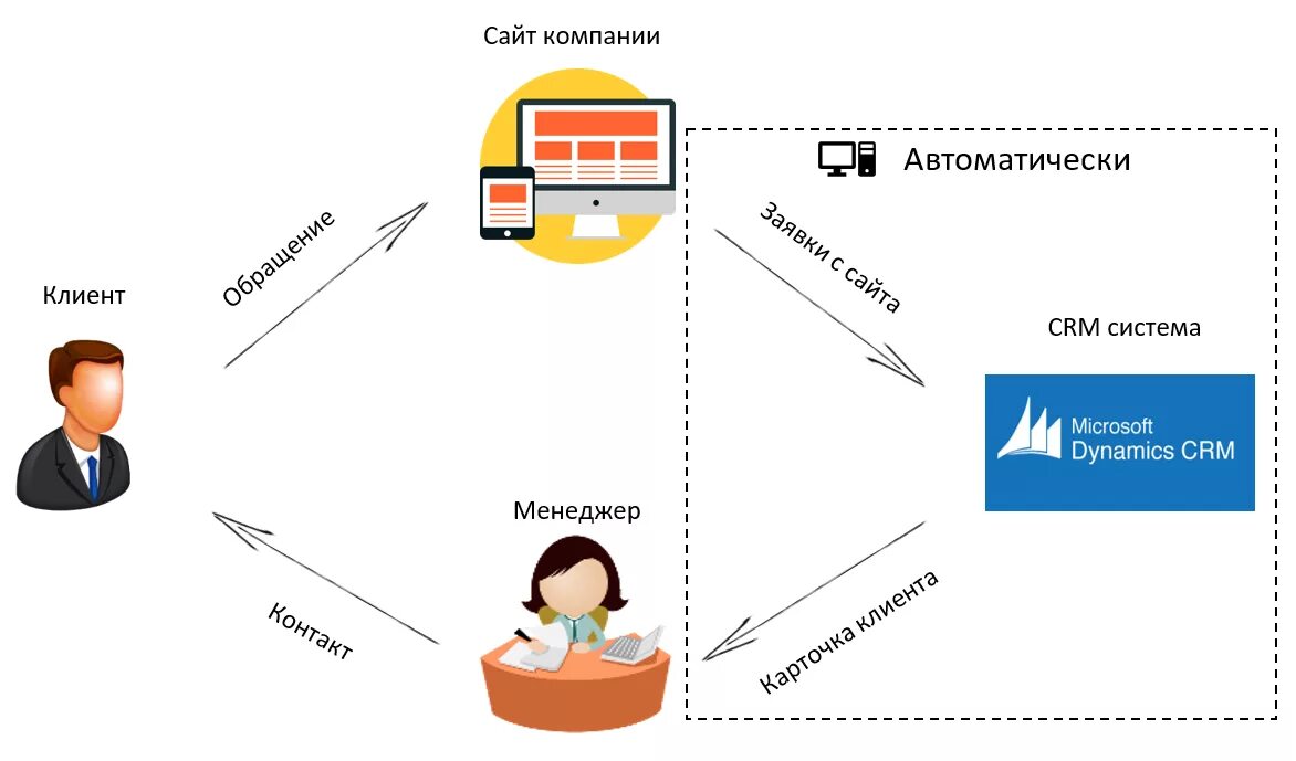 Qli client