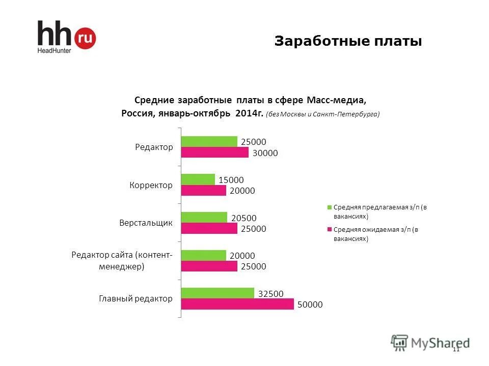 зарплата в сфере культуры