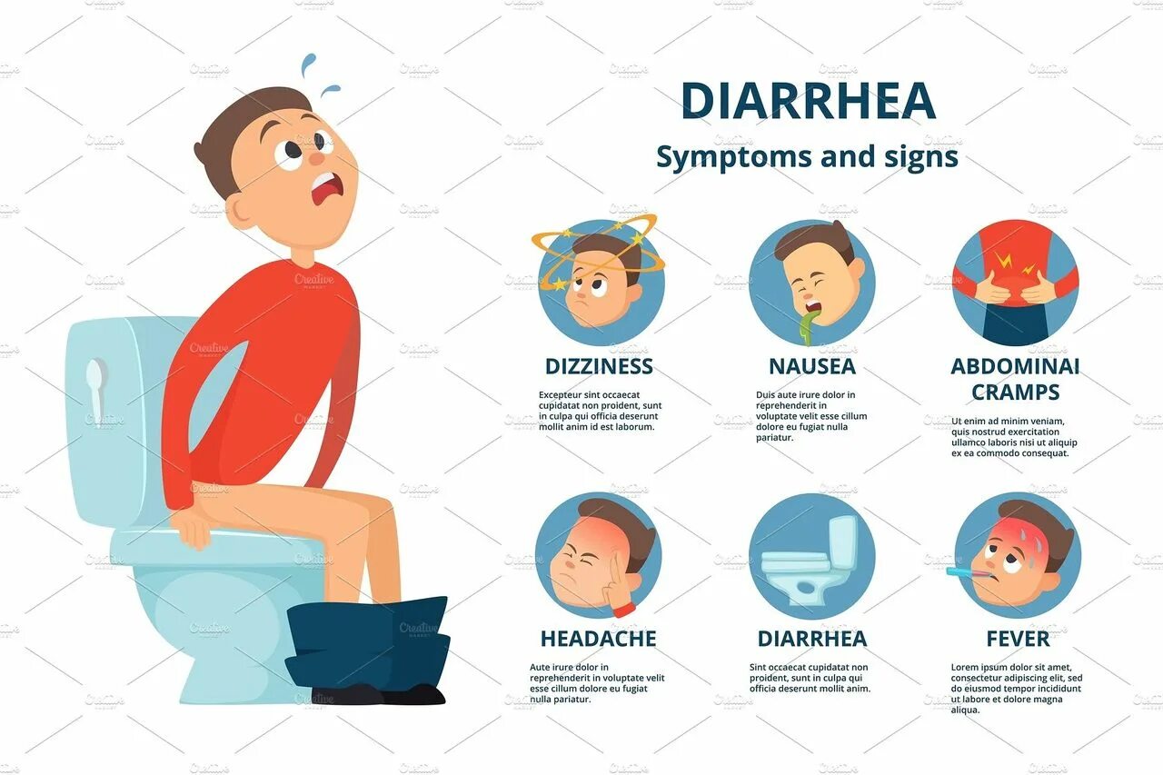 Понос рвота головная. Боль в животе инфографика. Diarrhea Symptoms. Причины диареи инфографика. Раздраженный кишечник инфографика.