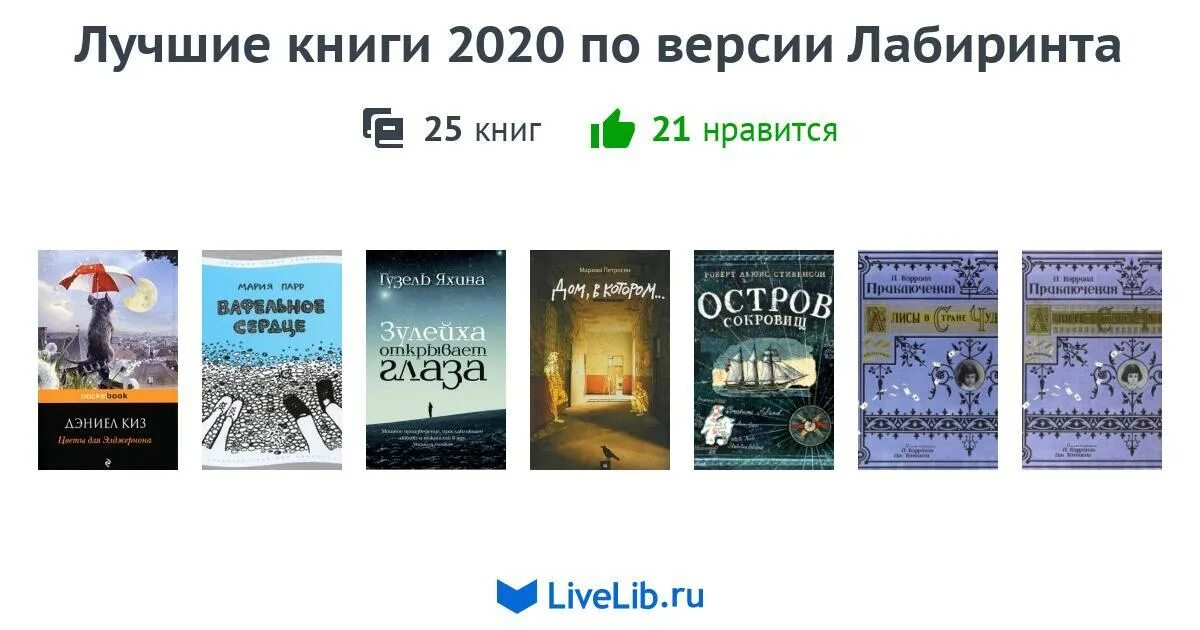 Топ книг 2020. Книги новинки популярные. Лучшие книги 2020 рейтинг читателей. Бестселлеры амазон книги. Книги бестселлеры романы.