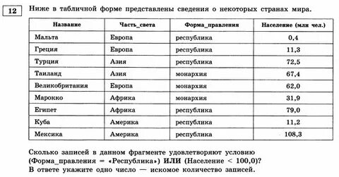 Какой из представленных ниже факторов