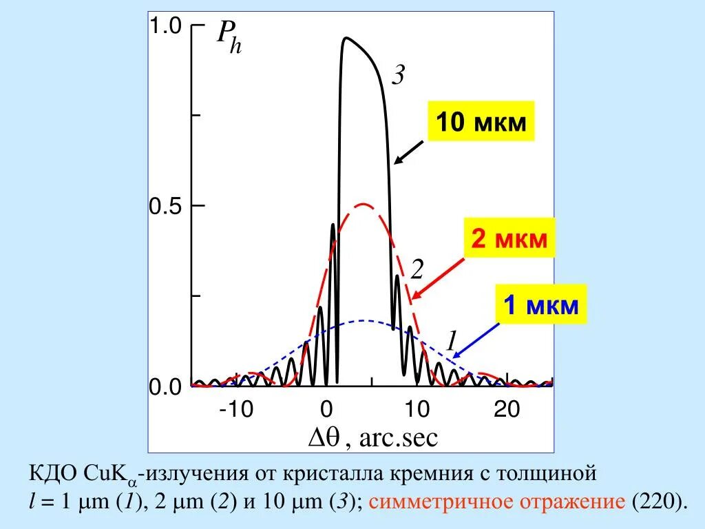 0 1 мкм в м. 1 Мкм. 10 Мкм. Менее 10 мкм. 5мкм или 10мкм.