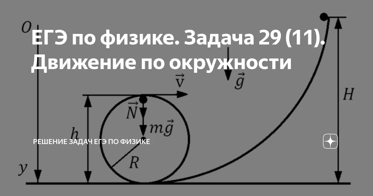 Движение по желобу. Задачи на движение по окружности физика. решение задач на движение по окружности. задачи на движение по окружности егэ. задачи егэ по физике про мертвую петлю.