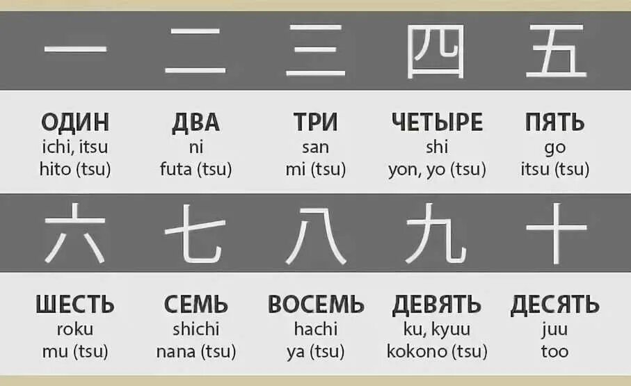 Как переводится 16 на китайском. Изучение японского языка с нуля. Учим японский язык с нуля самостоятельно. Правила японского языка для начинающих с нуля. Японский язык с нуля самостоятельно.