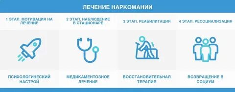Принудительное лечение от наркозависимости компас трезвости