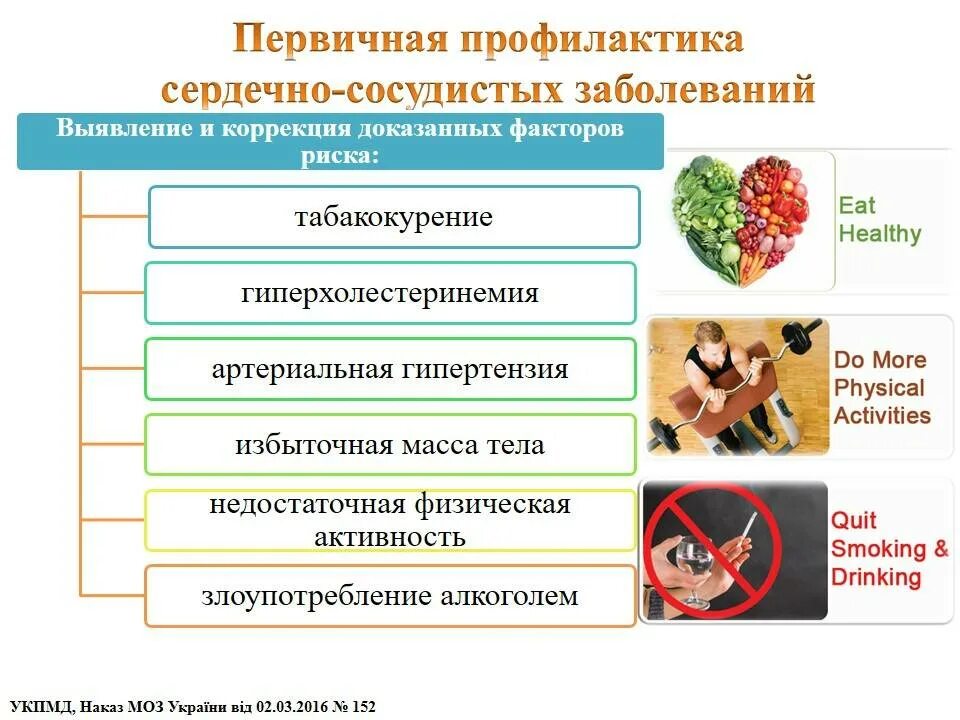Профилактика заболеваний. Предупреждение заболеваний сердца и сосудов рисунок. Профилактика заболеваний сердечно-сосудистой системы. Профилактика заболеваний сердца и сосудов. Памятка по профилактике заболеваний сердечно сосудистой системы.