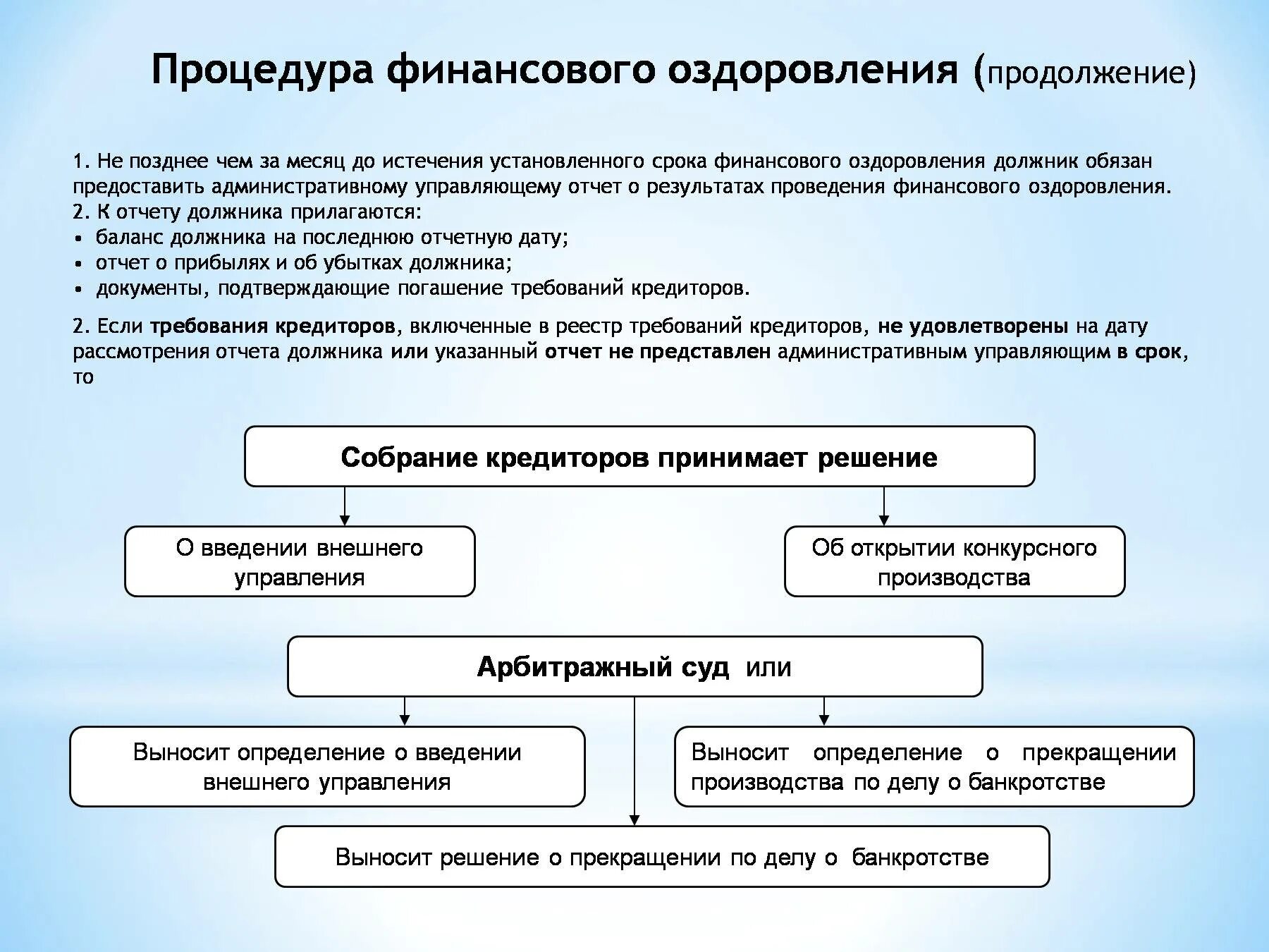 Схема процедуры финансового оздоровления при банкротстве. Процедуры банкротства юридических лиц оздоровление. Основания введения процедуры банкротства финансовое оздоровление. Процедуры банкротства финансовое оздоровление. Основания прекращения финансового оздоровления