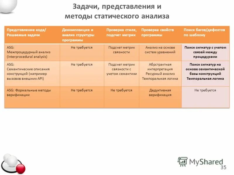 Способы и средства представления задач. Методы представления знаний логические методы. Способы и средства представления задач. Способы представления знаний. Способы и средства представления задач.