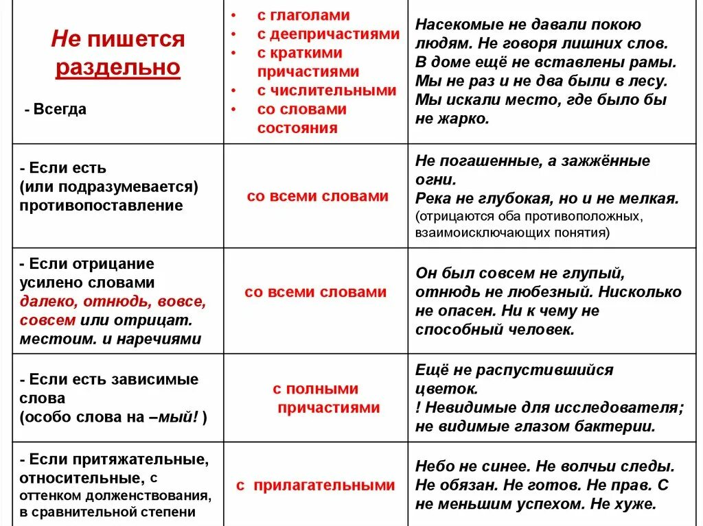 Слова усиливающие отрицание. Слова усиливающие отрицание с не. Слова которые усиливают отрицание. Если есть слова далеко вовсе отнюдь не.