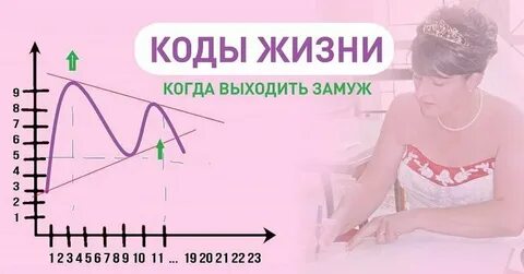 В каком возрасте выходить замуж девушке