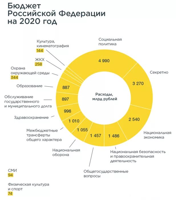 Диаграммы 2025