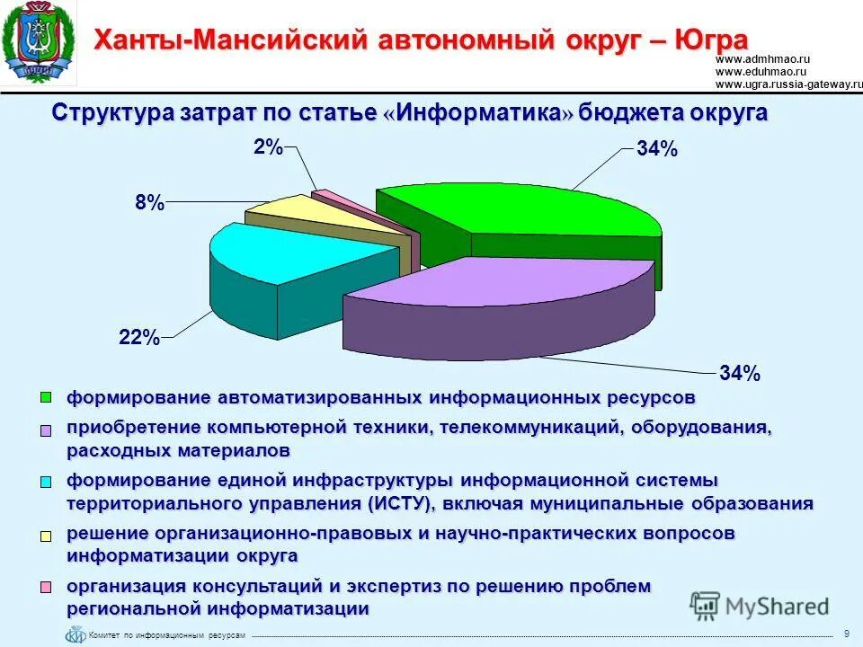 аис управление транспортом хмао. аис апр хмао. аис апр хмао. мониторинг хмао. югра реестр.