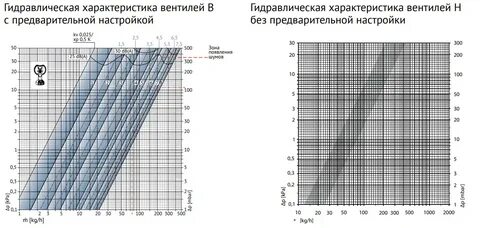 Характеристики гидропривода