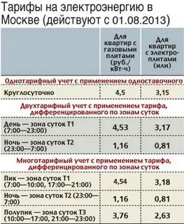 Квт света московская область