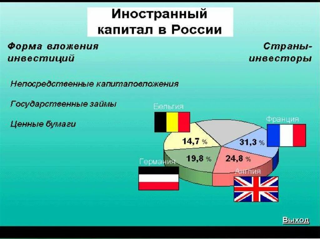 Иностранный капитал в экономике России в начале 20 века. Иностранный капитал в Российской экономике начала 20 века. Иностранный капитал в экономике России 19-20 век. Иностранный капитал в Российской экономике.