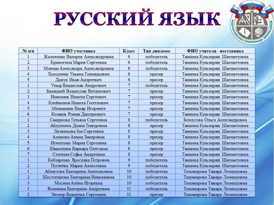 Этап всероссийской олимпиады школьников 2020 2021