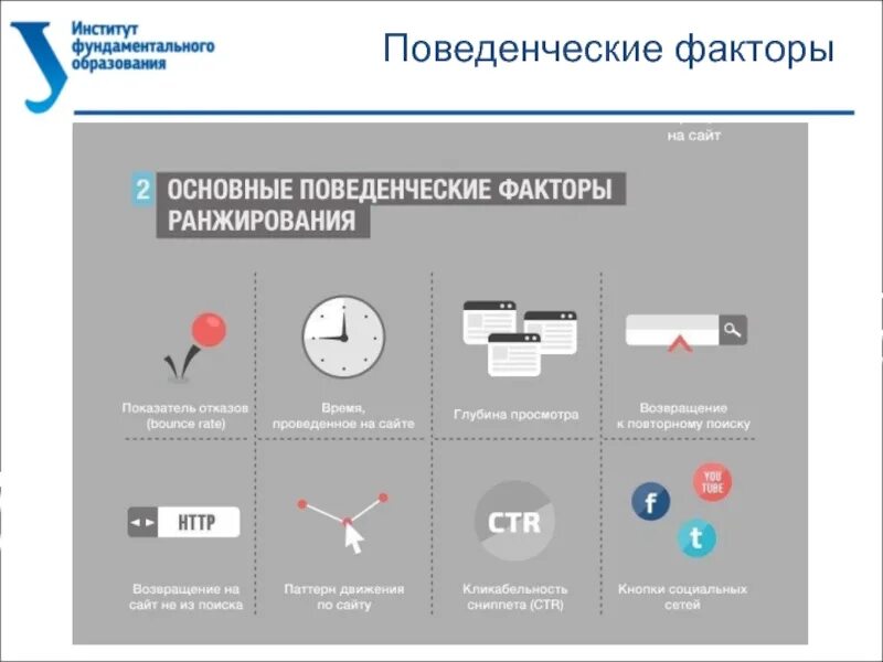 Поведенческие факторы ранжирования. Поведенческие факторы сайта. Поведенческие факторы SEO. Накрутка на сайтах yandexoid top