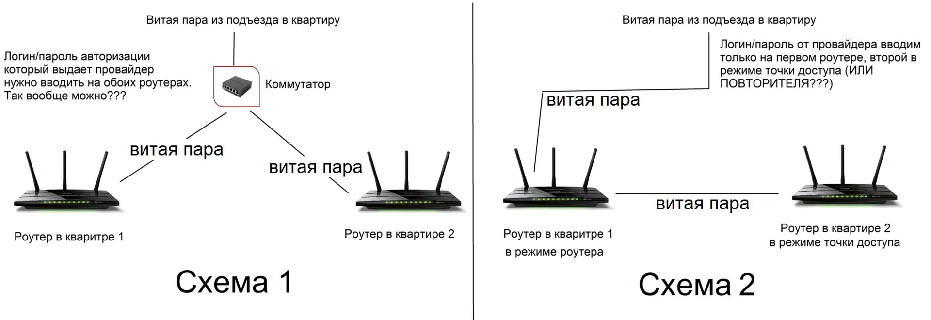 Подключить интернет ловит. Схема подключения роутера вай фай в квартире. Роутер повторитель WIFI схема подключения. Как подключить 2 роутера. Подключить роутер по WIFI К роутеру.