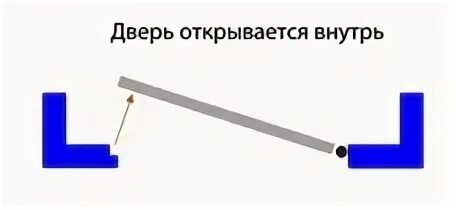 Открываться вовнутрь