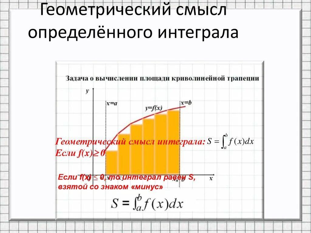 Площадь криволинейной трапеции с помощью интеграла. Площадь криволинейной трапеции с помощью интеграла