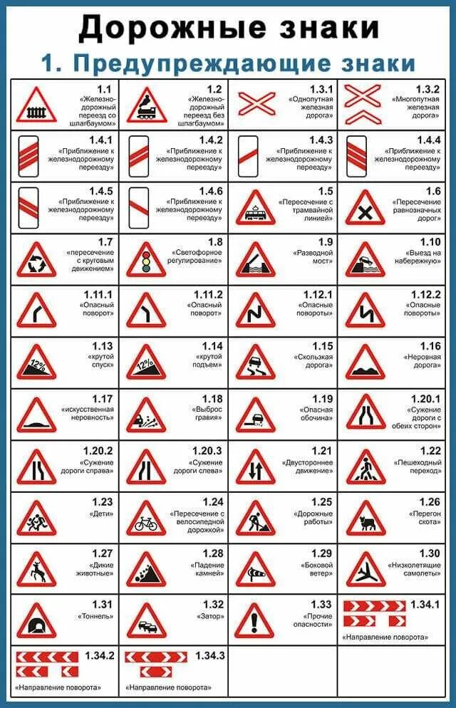 Какие дороги знаки. Обозначения предупреждающих знаков ПДД. Таблица предупреждающих знаков дорожного движения. Предупреждающие дорожные знаки и их обозначения 2020. ПДД знаки дорожного движения с пояснениями 2020.