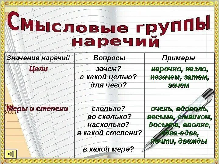 Наречие меры степени для егэ