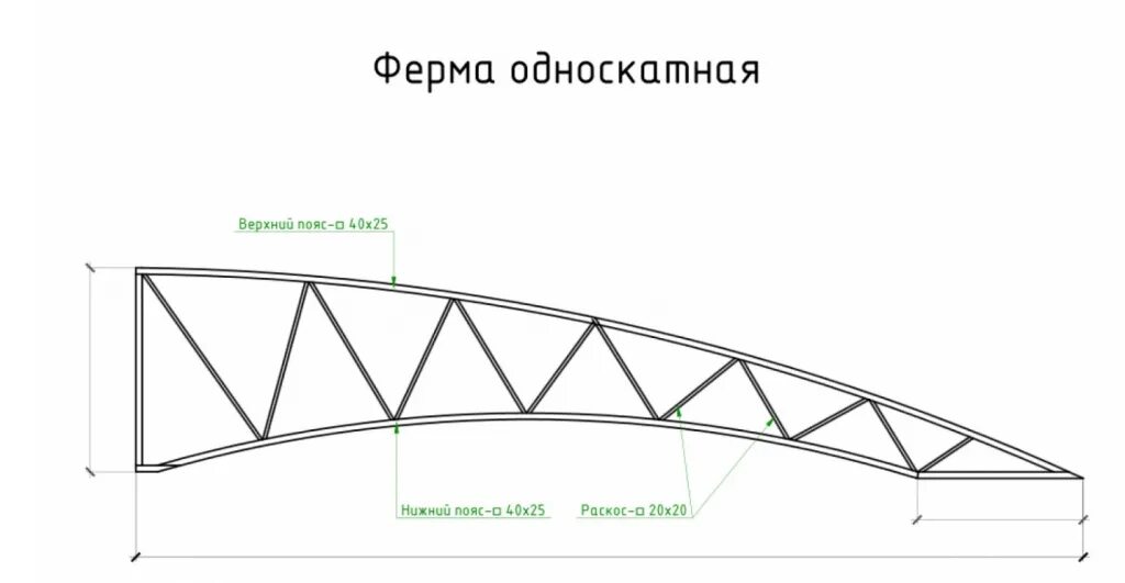 Ферма для навеса 6 метров. Фермы для односкатного навеса чертеж. Фермы для навеса односкатка чертеж. Ферма из профильной трубы 40х20 6 метров односкатная. Односкатная ферма 13 метров.