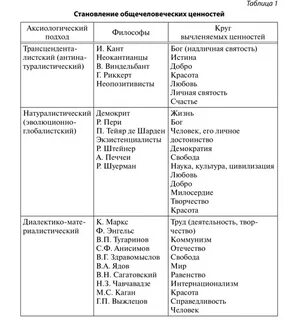 Подходы ценности жизни