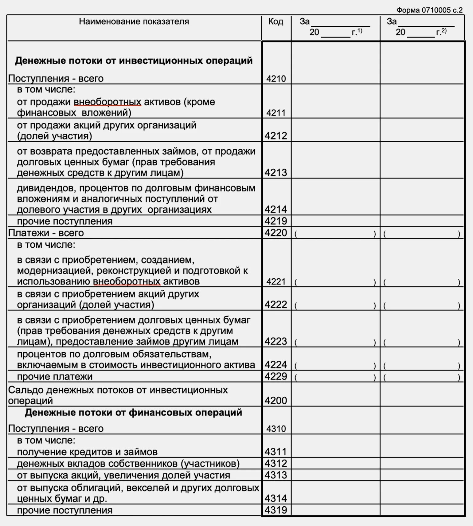 Отчет о движении денежных средств налоговая. Схема заполнения отчета о движении денежных средств. Отчёт о движении денежных средств капитала бланк. Форма № 3 «отчет о движении денежных средств». Форма бух отчетности отчета о движении денежных средств.