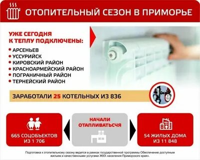 Когда подключат отопление в твери