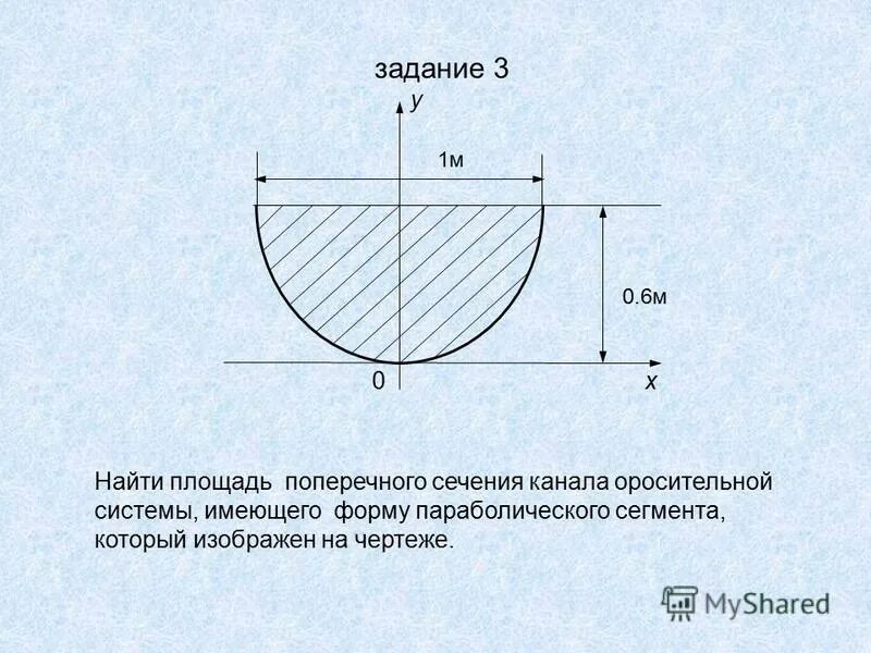 Площадь данного сечения. Площадь параболического сегмента. площадь поперечного сечения. площадь прямого параболического сегмента. прямой параболический сегмент.
