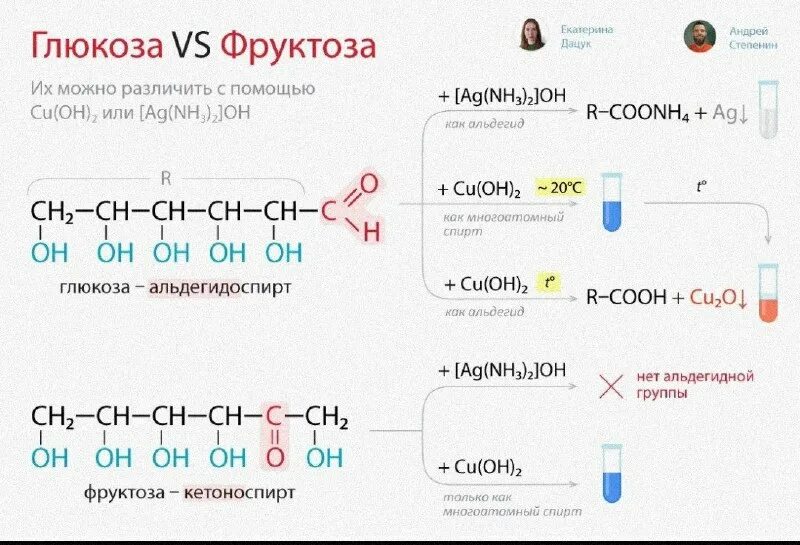С помощью какого вещества можно различить. Фруктоза реагирует с. как различить фруктозу и глюкозу реакции. с чем реагирует фруктоза. глюкоза и фруктоза как отличить.