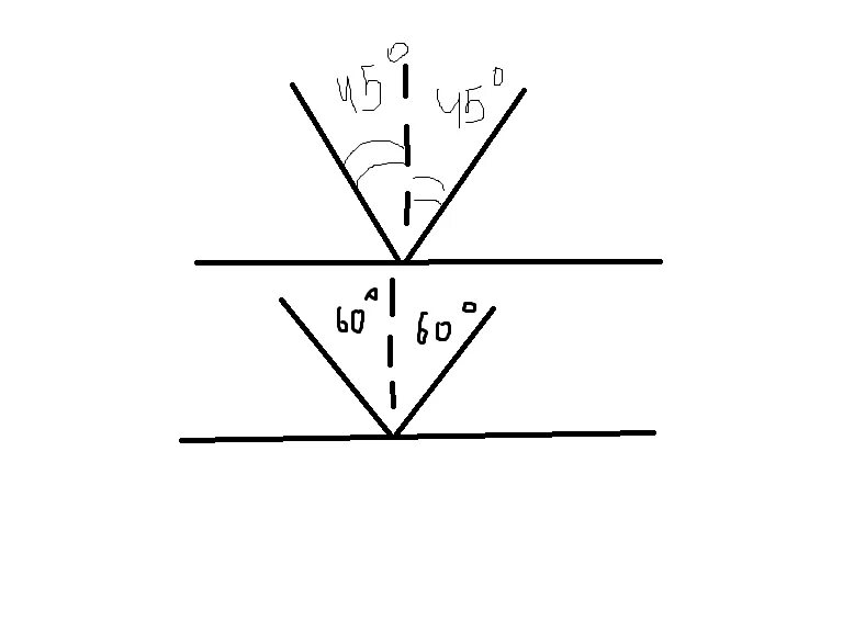Угол отражения светового луча равен 60. Угол падения луча на зеркало 45 градусов. Угол падения луча на зеркало равен. Угол падения 45 градусов. Угол падения на чертеже.