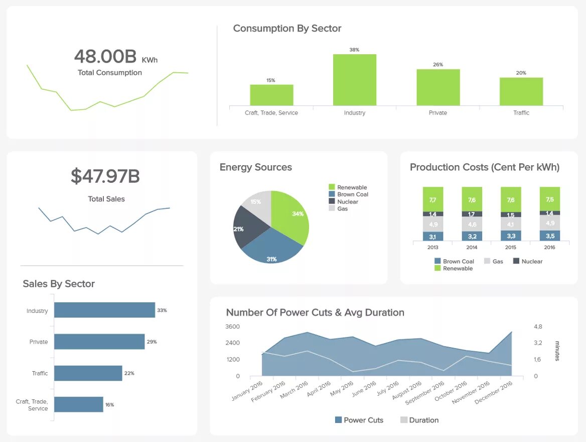 Better report. Energy consumption. energy consumption dashboard. пример energy-report. региональный дашборд по газификации.