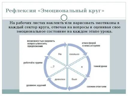 Рефлексивный круг в детском саду