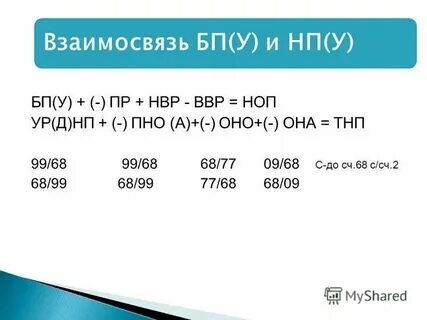 Сч окр расшифровка